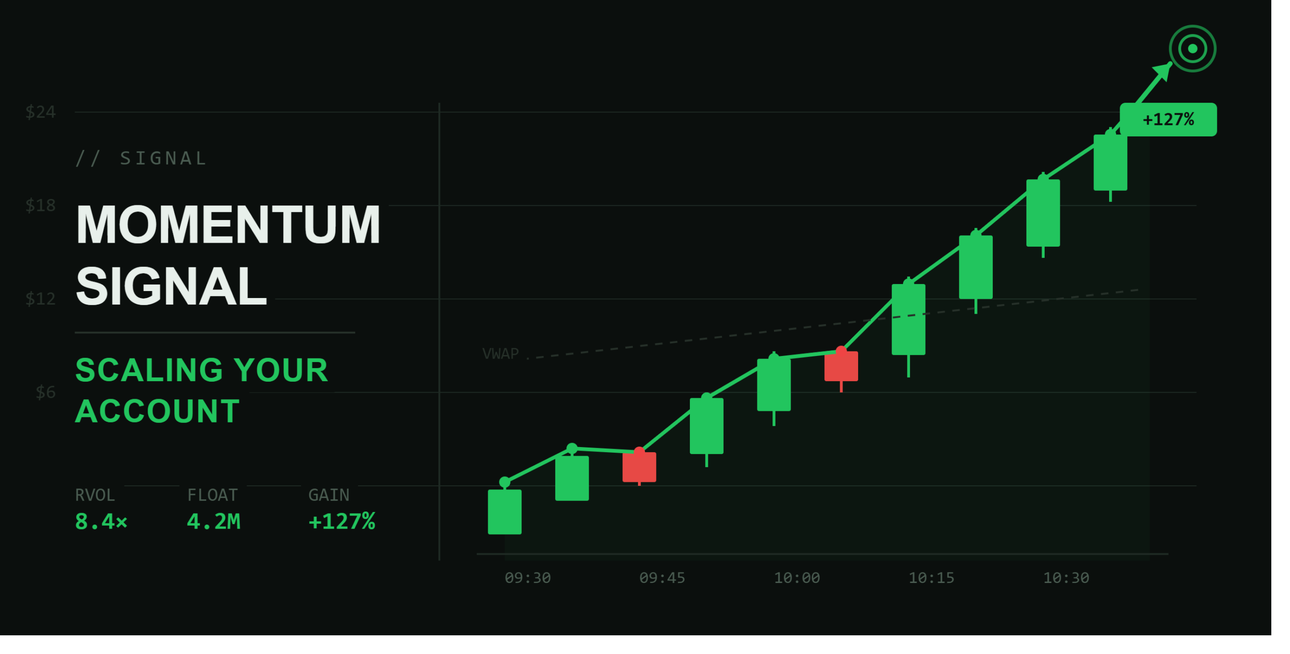 greenwick momentum signal hero