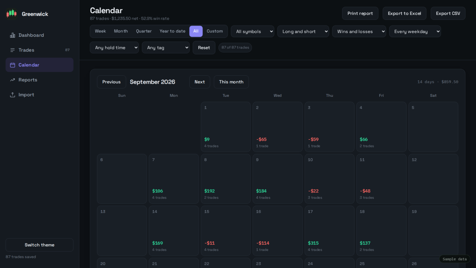 Monthly profit and loss calendar (sample data)